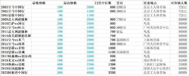 本场比赛，努涅斯进球打破12场球荒，本赛季27场8球7助。